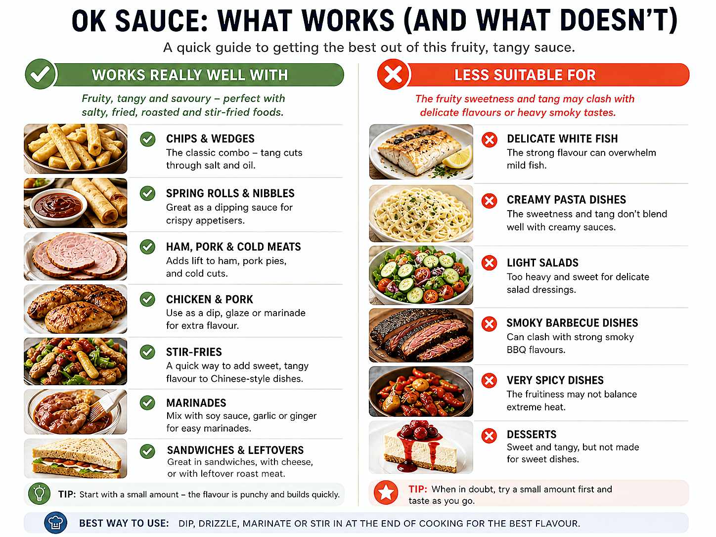 comparison chart of what works, and what doesn't, for using ok sauce in popular foods