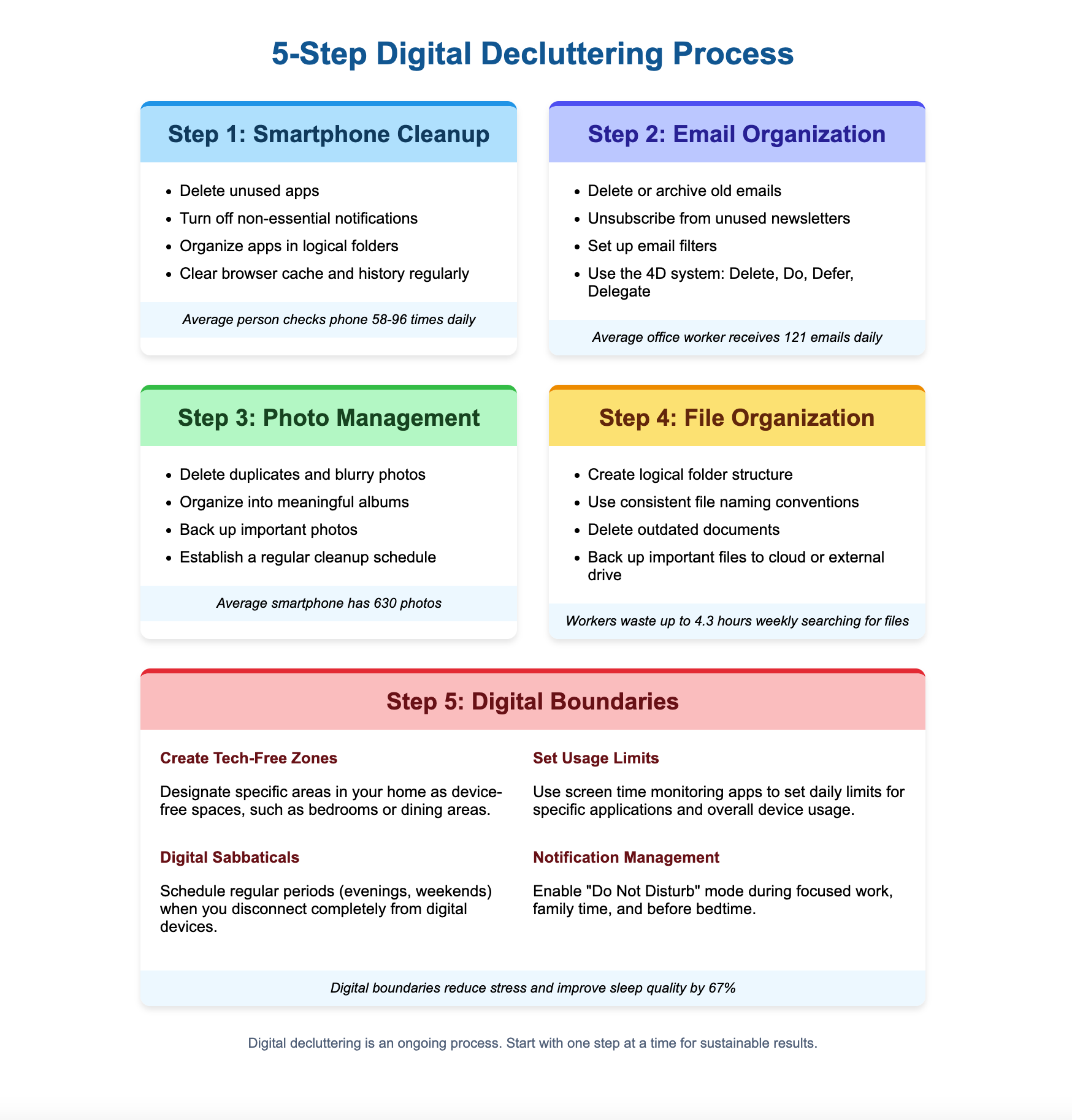 5-step Decluttering Process Chart for Digital Devices